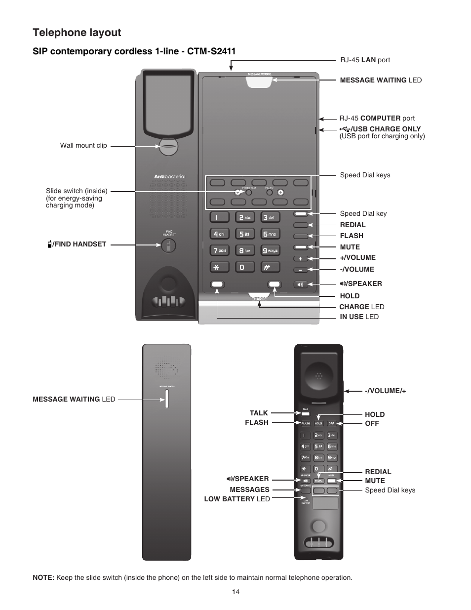 Sip contemporary cordless 1-line - ctm-s2411, Telephone layout | VTech CTM-S242SD Manual User Manual | Page 18 / 94