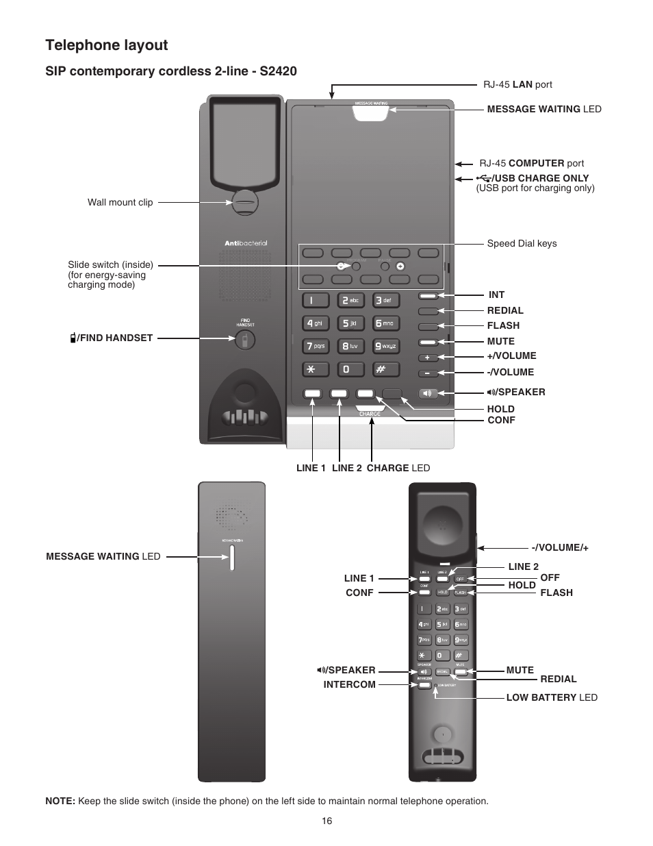 Sip contemporary cordless 2-line - s2420, Telephone layout | VTech CTM-S242SD Manual User Manual | Page 20 / 94
