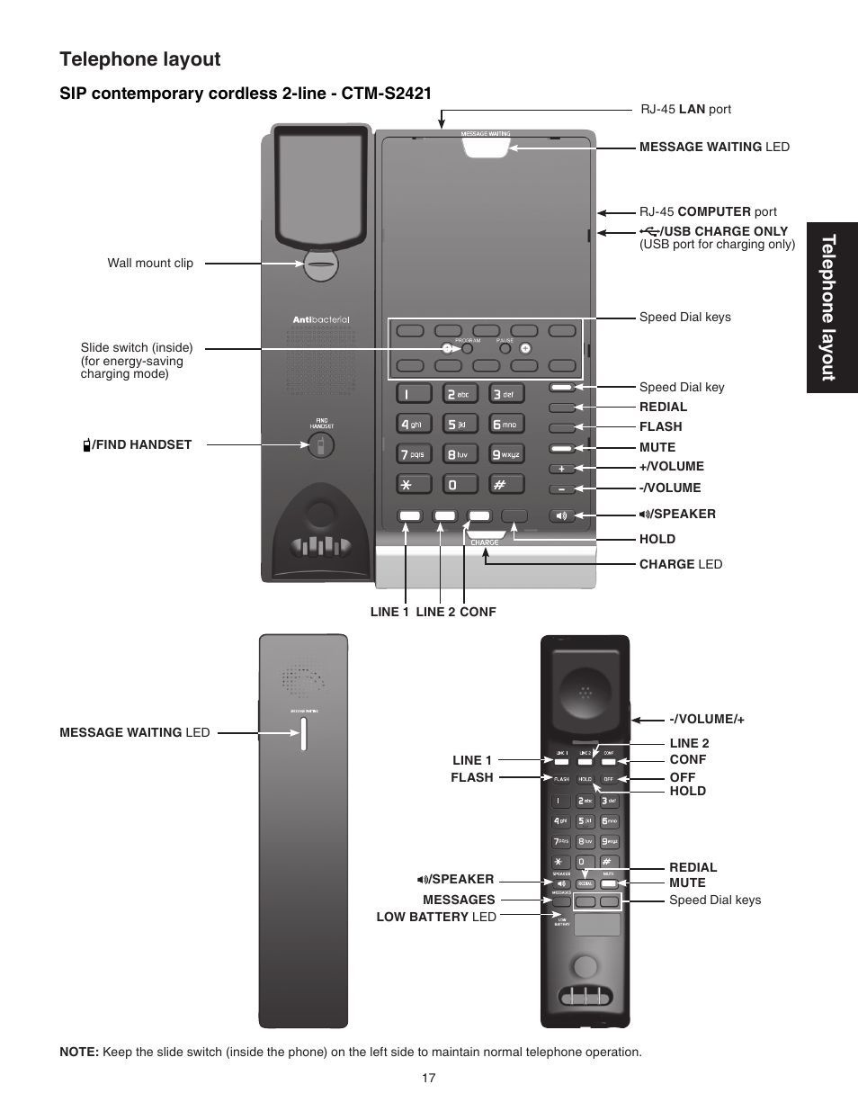 Sip contemporary cordless 2-line - ctm-s2421, Telephone layout, Tel ep ho ne l ay ou t | VTech CTM-S242SD Manual User Manual | Page 21 / 94