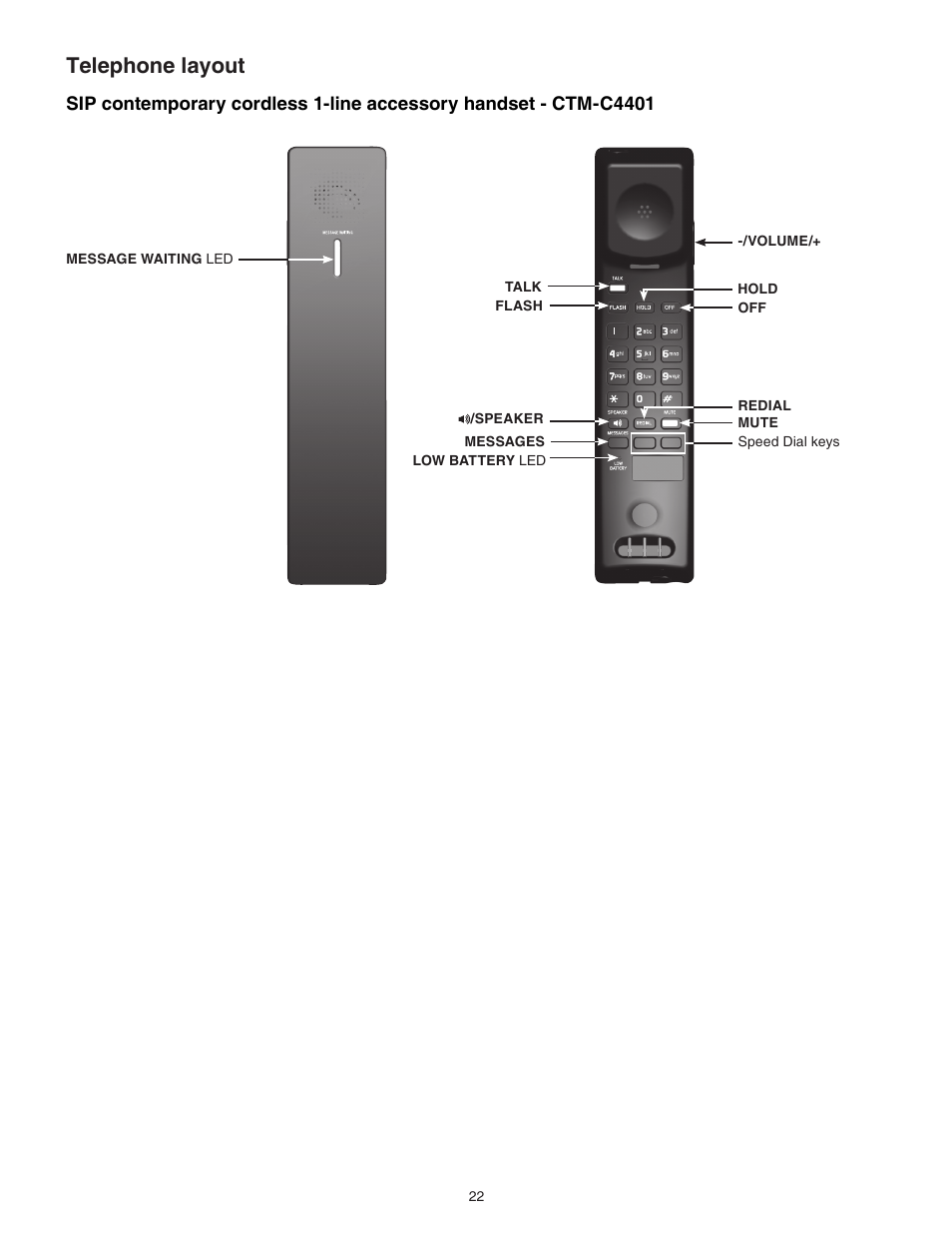 Telephone layout | VTech CTM-S242SD Manual User Manual | Page 26 / 94