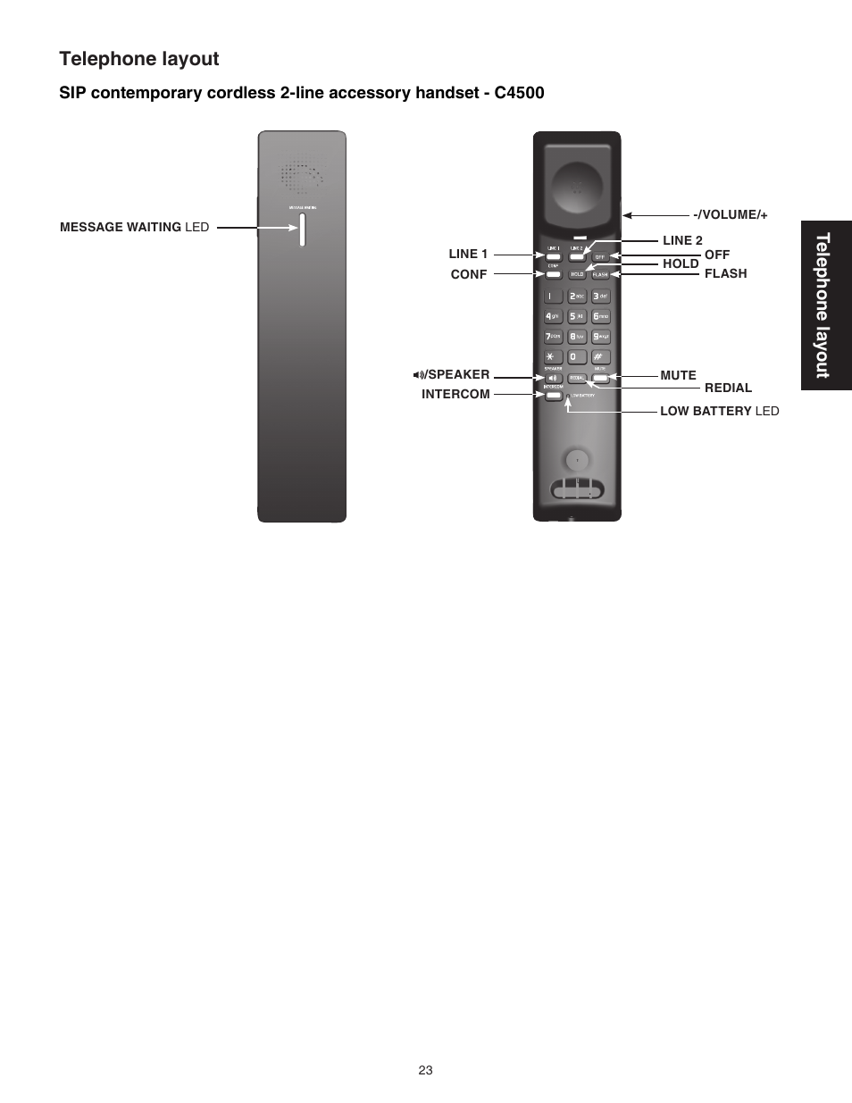 Telephone layout, Tel ep ho ne l ay ou t | VTech CTM-S242SD Manual User Manual | Page 27 / 94