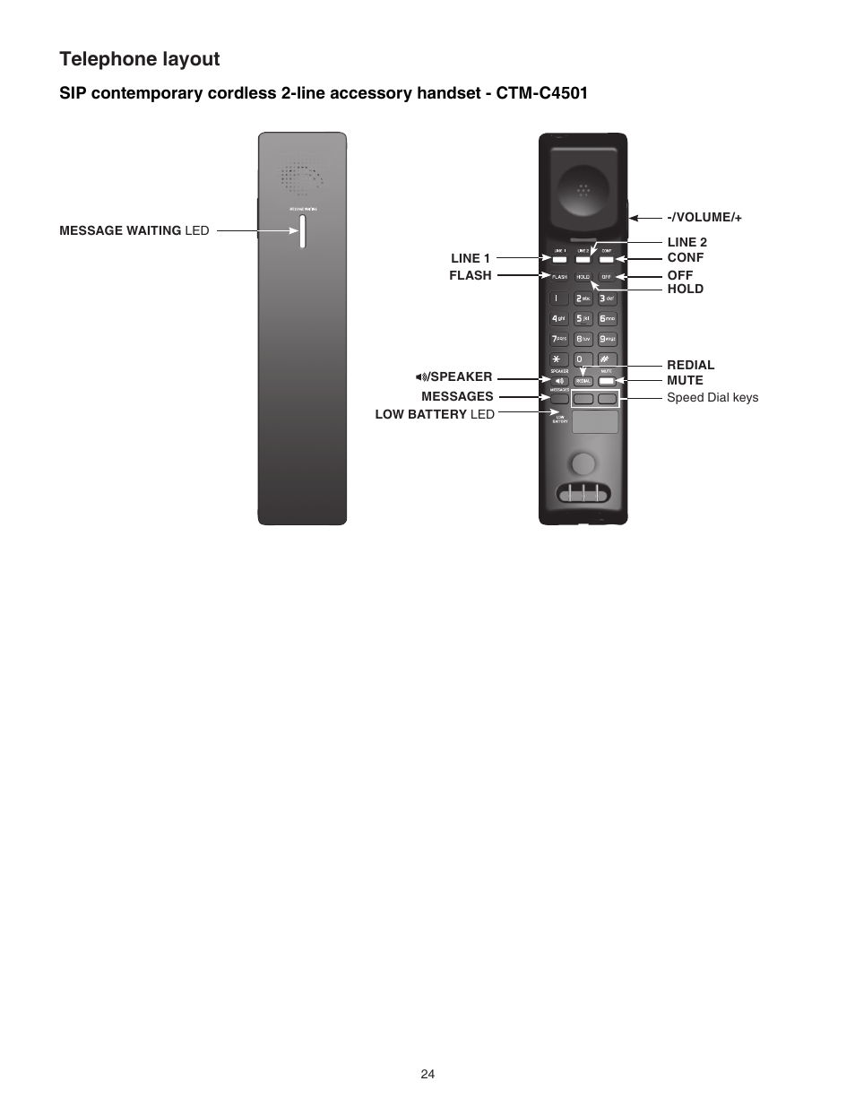 Telephone layout | VTech CTM-S242SD Manual User Manual | Page 28 / 94