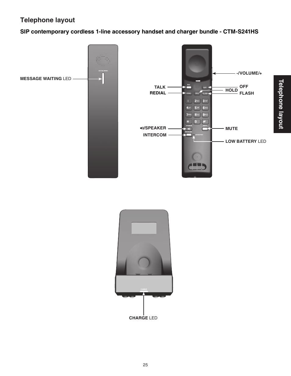 Ctm-s241hs, Telephone layout, Tel ep ho ne l ay ou t | VTech CTM-S242SD Manual User Manual | Page 29 / 94