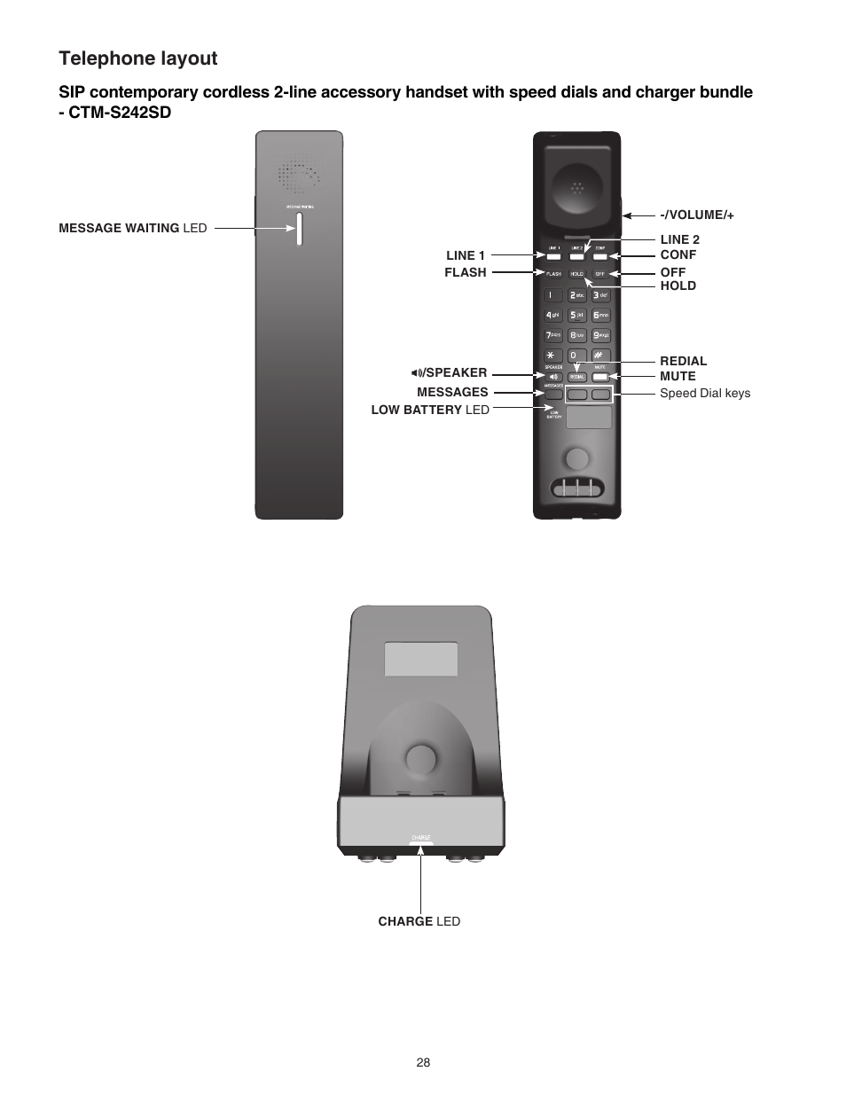 Charger bundle - ctm-s242sd, Telephone layout | VTech CTM-S242SD Manual User Manual | Page 32 / 94