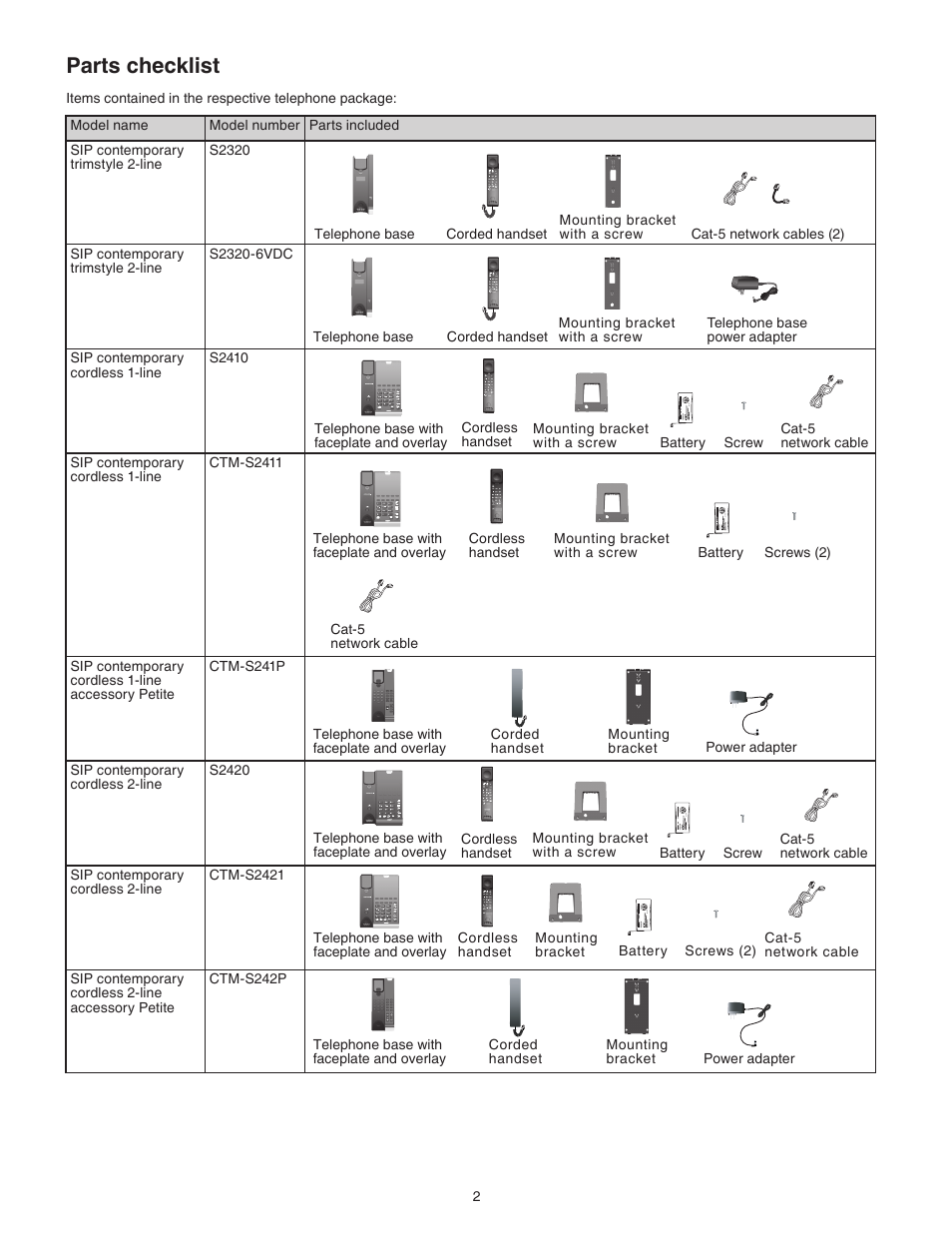 Parts checklist | VTech CTM-S242SD Manual User Manual | Page 6 / 94