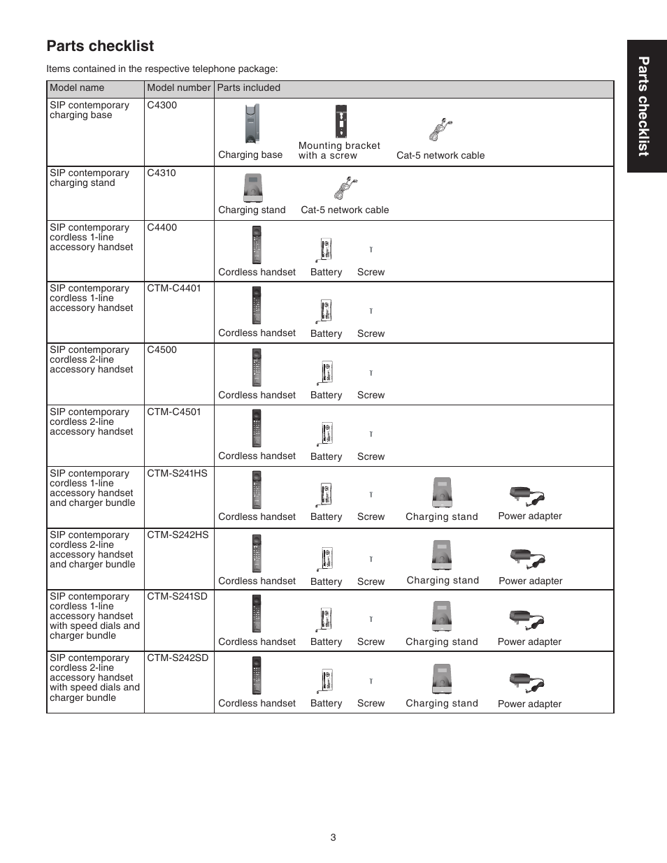 Parts checklist | VTech CTM-S242SD Manual User Manual | Page 7 / 94