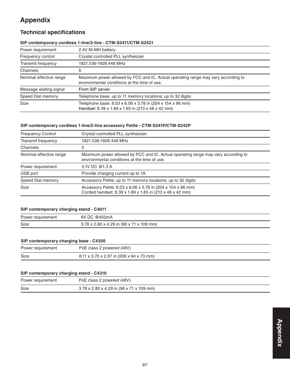 Appendix, Technical specifications | VTech CTM-S242SD Manual User Manual | Page 91 / 94