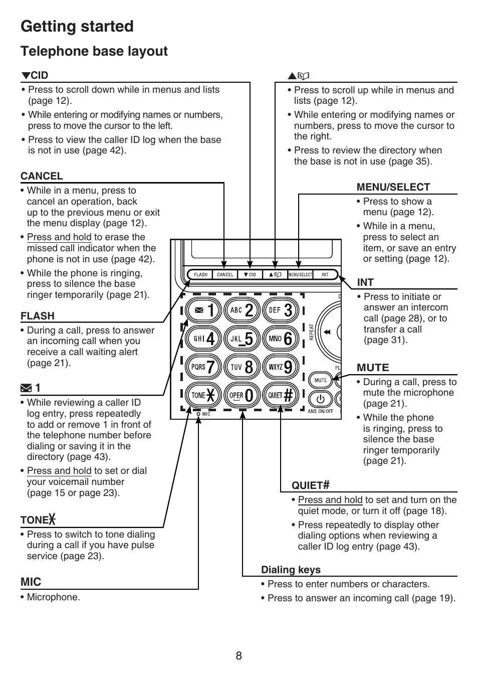 Telephone base layout, Getting started | VTech CS6649_-2-3 Manual User Manual | Page 12 / 87