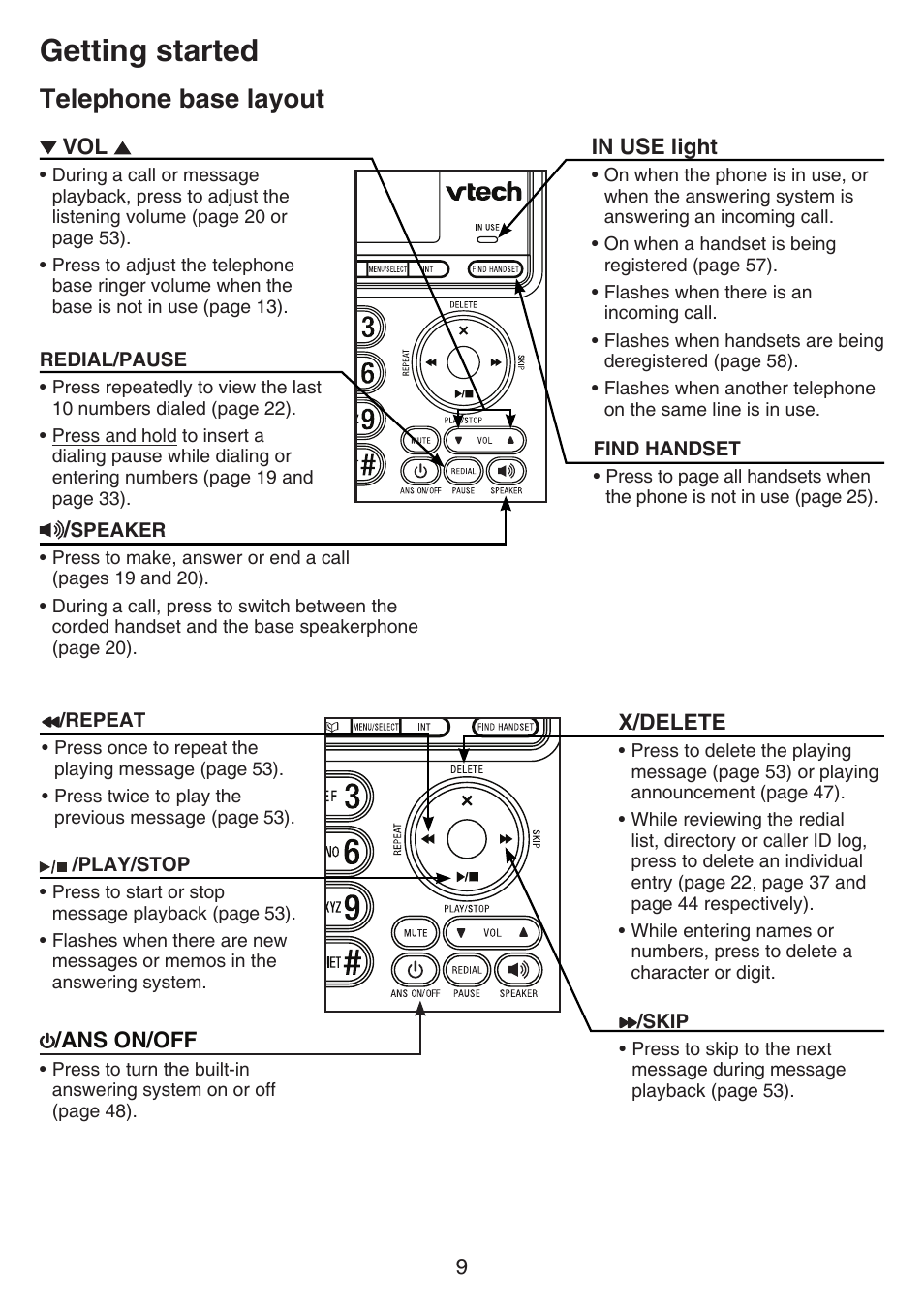 Getting started, Telephone base layout | VTech CS6649_-2-3 Manual User Manual | Page 13 / 87