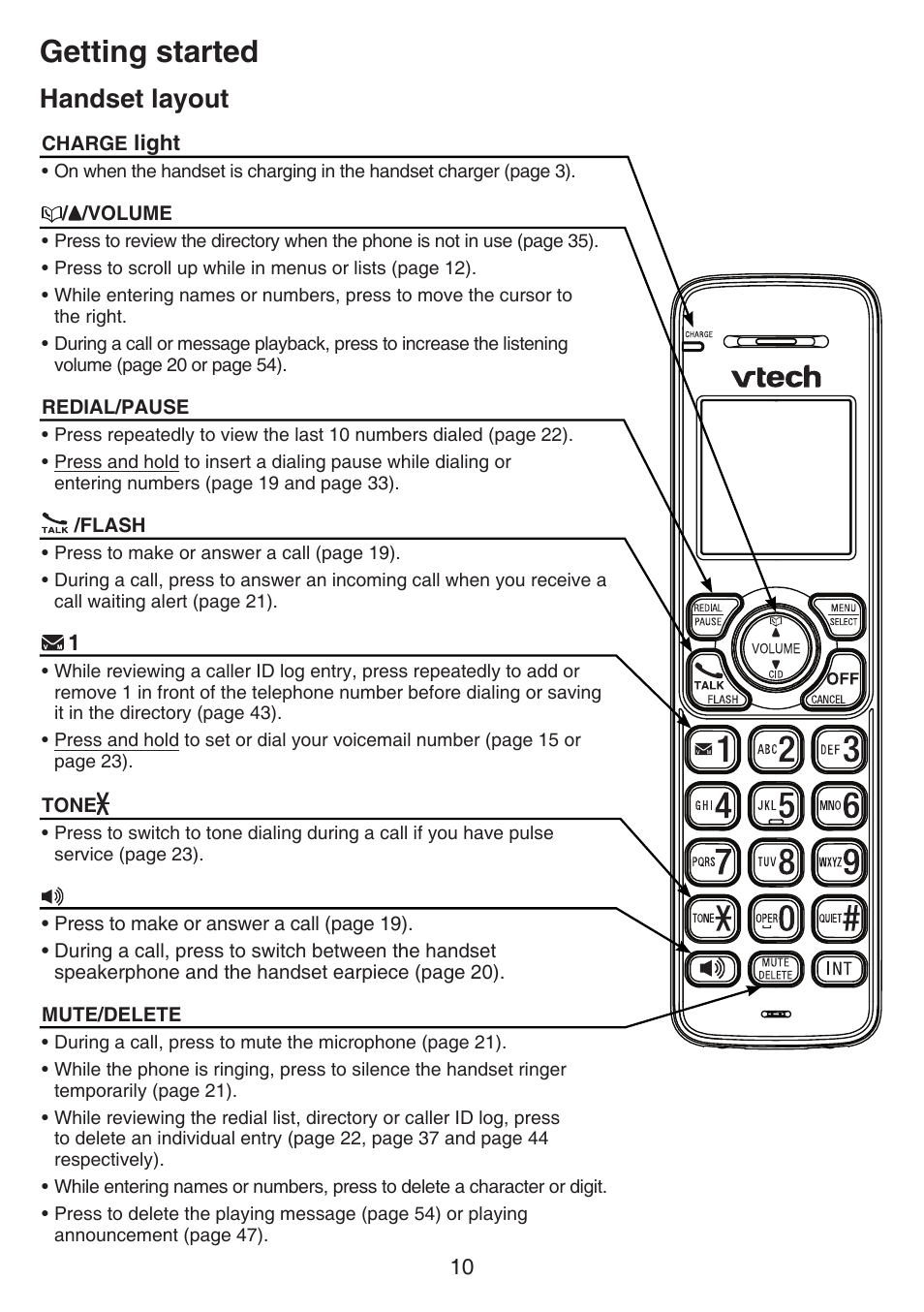 Getting started, Handset back layout, Handset layout | VTech CS6649_-2-3 Manual User Manual | Page 14 / 87