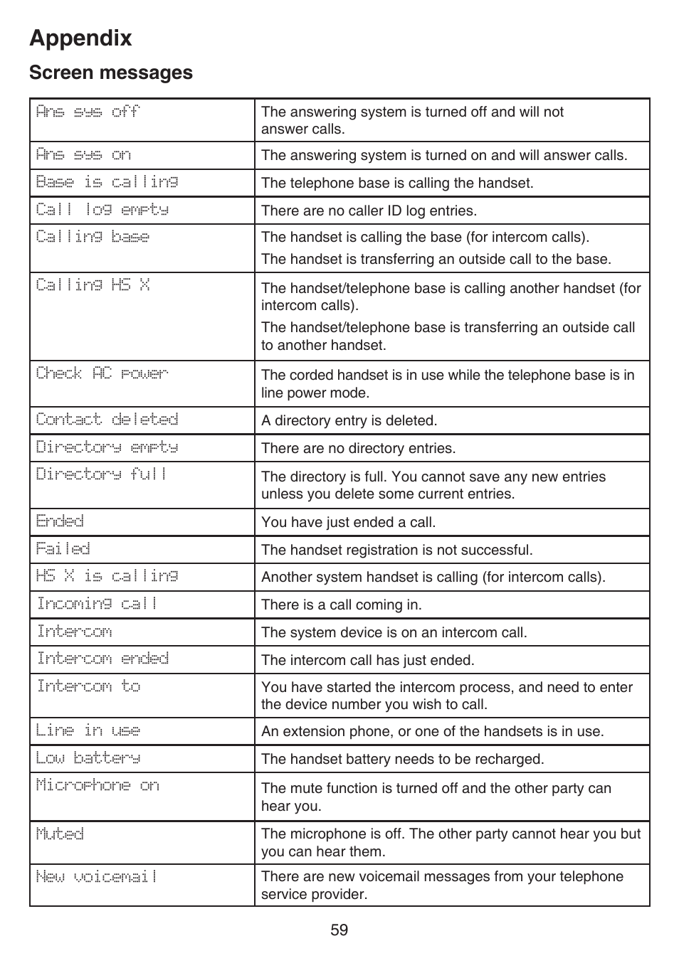 Screen messages, Appendix | VTech CS6649_-2-3 Manual User Manual | Page 63 / 87