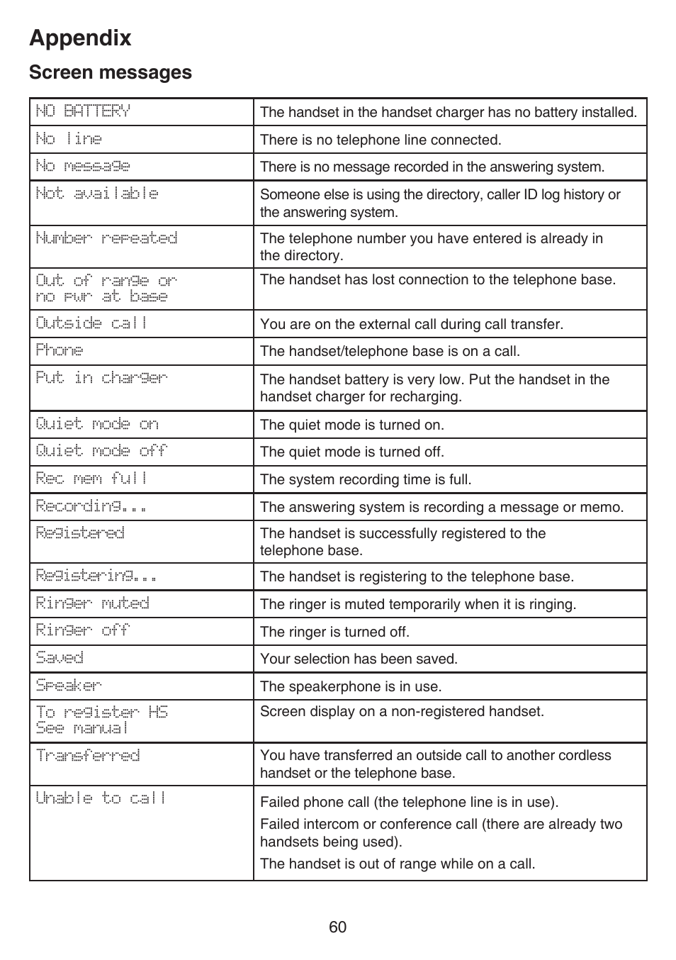 Troubleshooting, Appendix, Screen messages | VTech CS6649_-2-3 Manual User Manual | Page 64 / 87