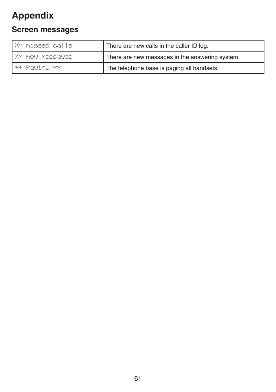 Appendix, Screen messages | VTech CS6649_-2-3 Manual User Manual | Page 65 / 87