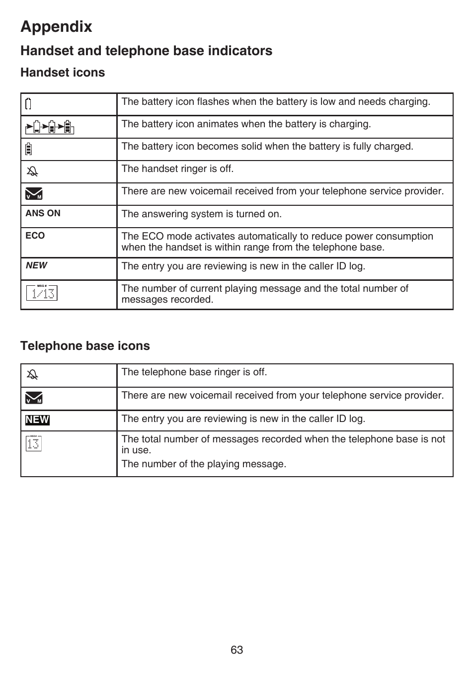 Appendix, Handset and telephone base indicators, Handset icons | Telephone base icons | VTech CS6649_-2-3 Manual User Manual | Page 67 / 87