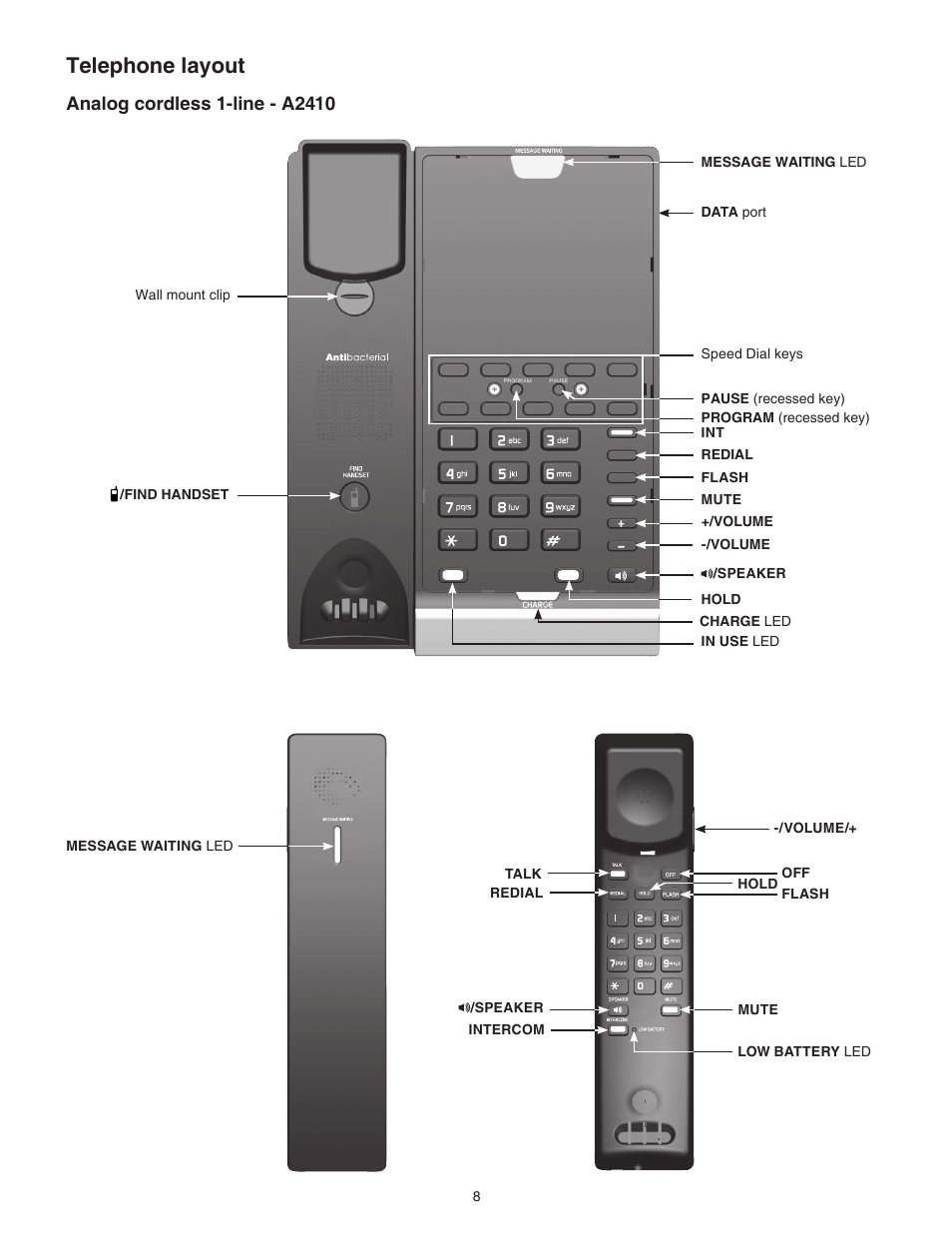 Analog cordless 1-line - a2410, Telephone layout | VTech CTM-A242SD Manual User Manual | Page 11 / 95