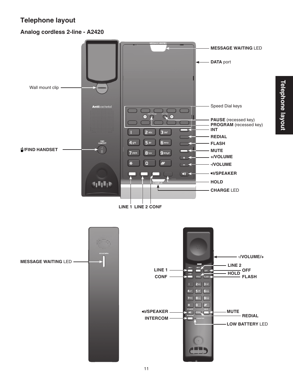 Analog cordless 2-line - a2420, Telephone layout, Tel ep ho ne l ay ou t | VTech CTM-A242SD Manual User Manual | Page 14 / 95