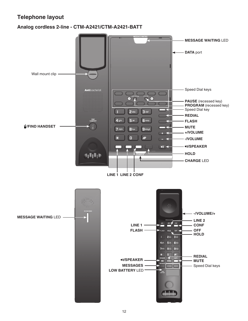 Analog cordless 2-line - ctm-a2421/ctm-a2421-batt, Telephone layout | VTech CTM-A242SD Manual User Manual | Page 15 / 95