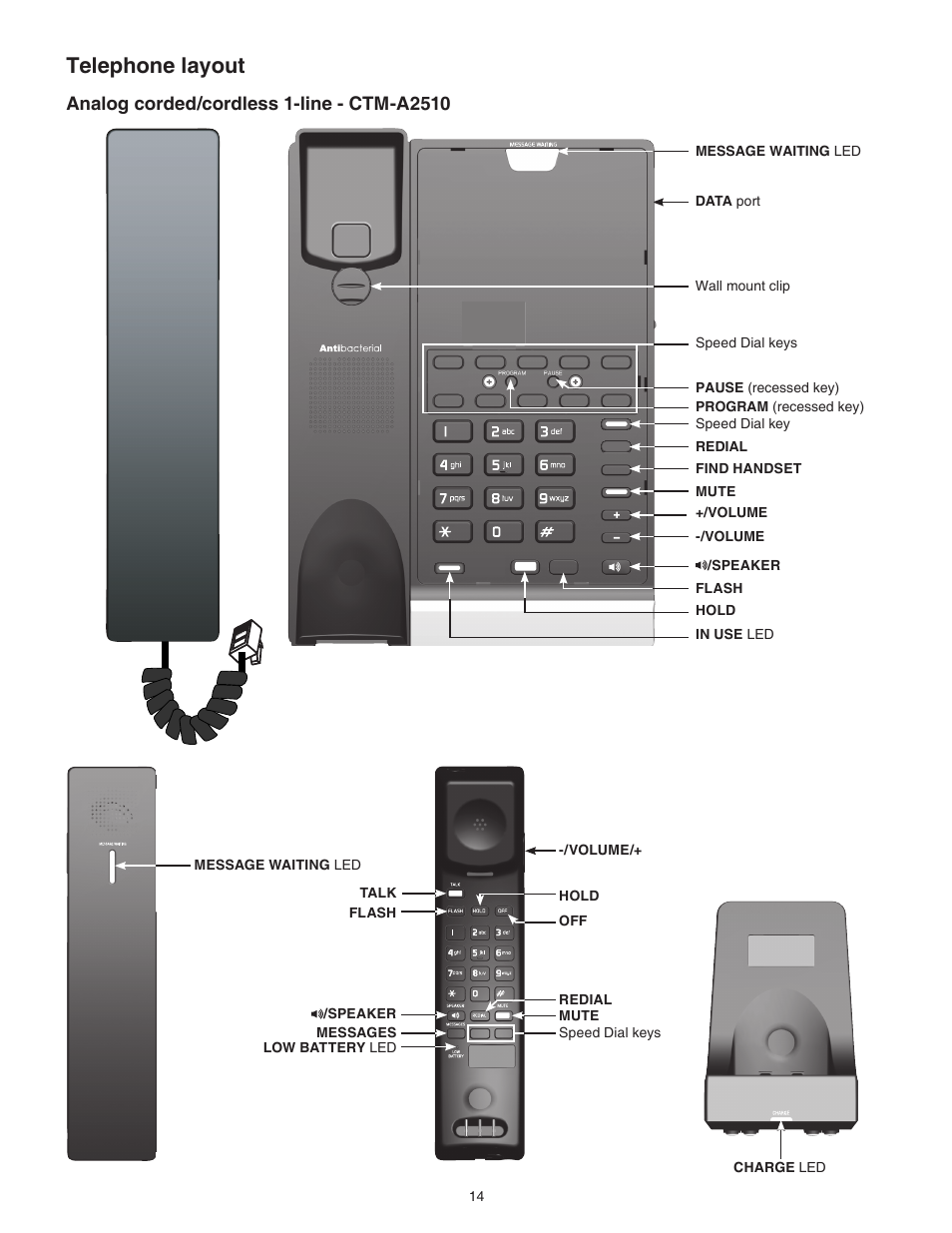 Analog corded/cordless 1-line - ctm-a2510, Telephone layout | VTech CTM-A242SD Manual User Manual | Page 17 / 95