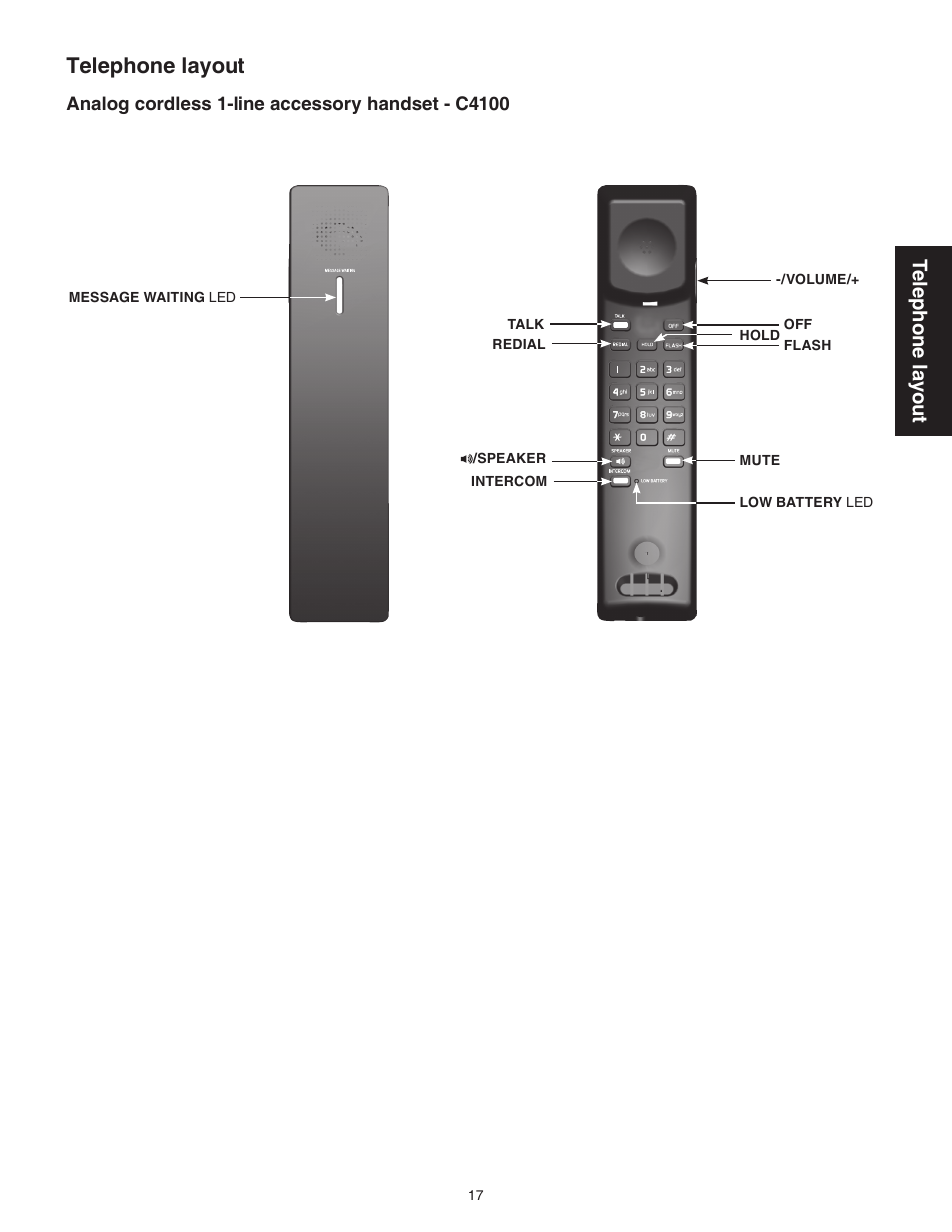 Analog cordless 1-line accessory handset - c4100, Telephone layout | VTech CTM-A242SD Manual User Manual | Page 20 / 95