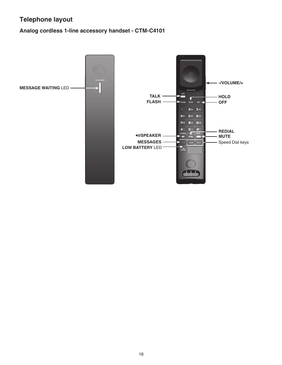Telephone layout | VTech CTM-A242SD Manual User Manual | Page 21 / 95