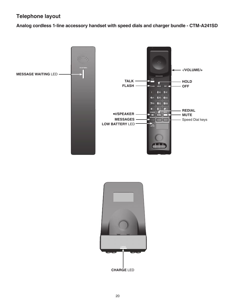 Telephone layout | VTech CTM-A242SD Manual User Manual | Page 23 / 95
