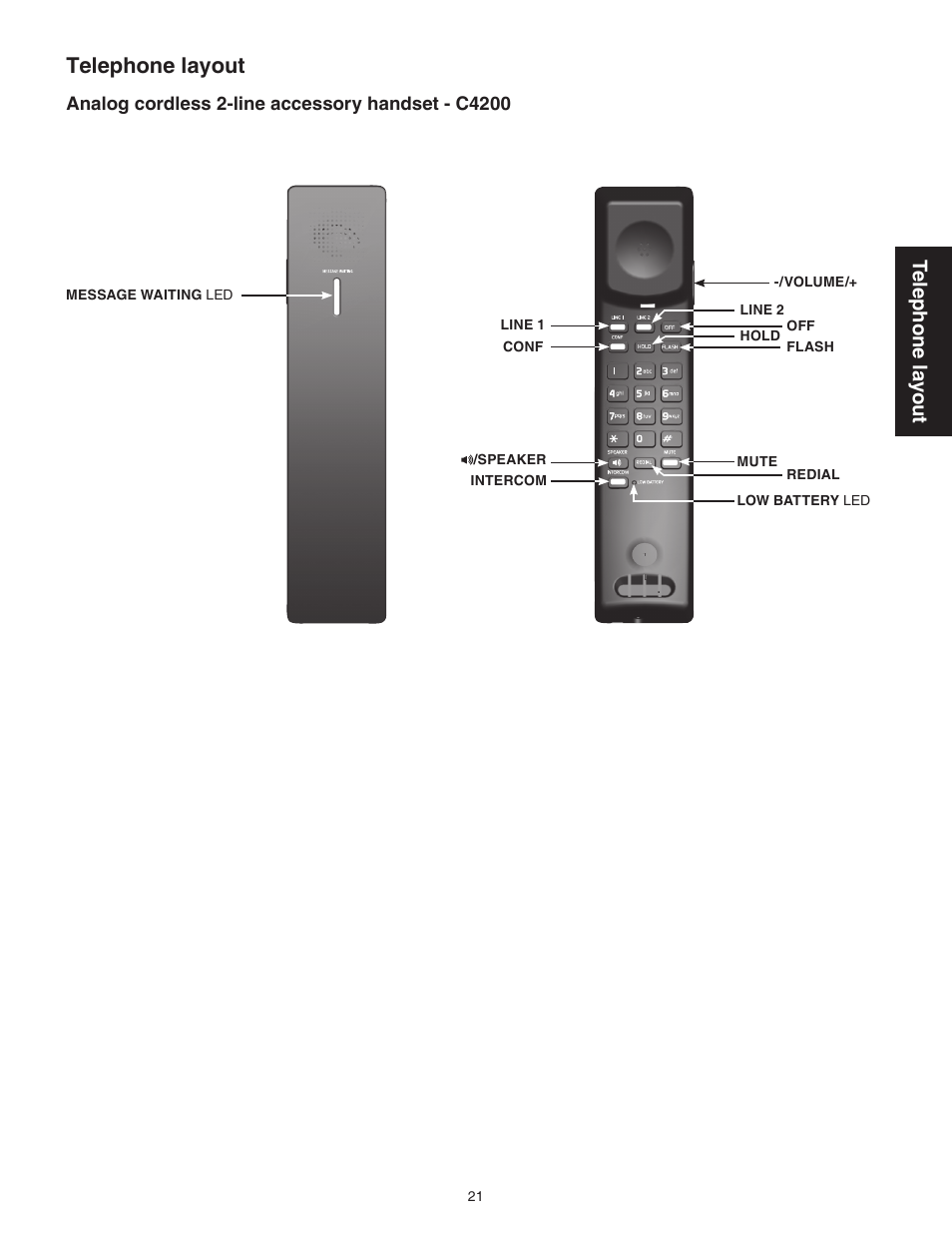 Analog cordless 2-line accessory handset - c4200, Telephone layout, Tel ep ho ne l ay ou t | VTech CTM-A242SD Manual User Manual | Page 24 / 95