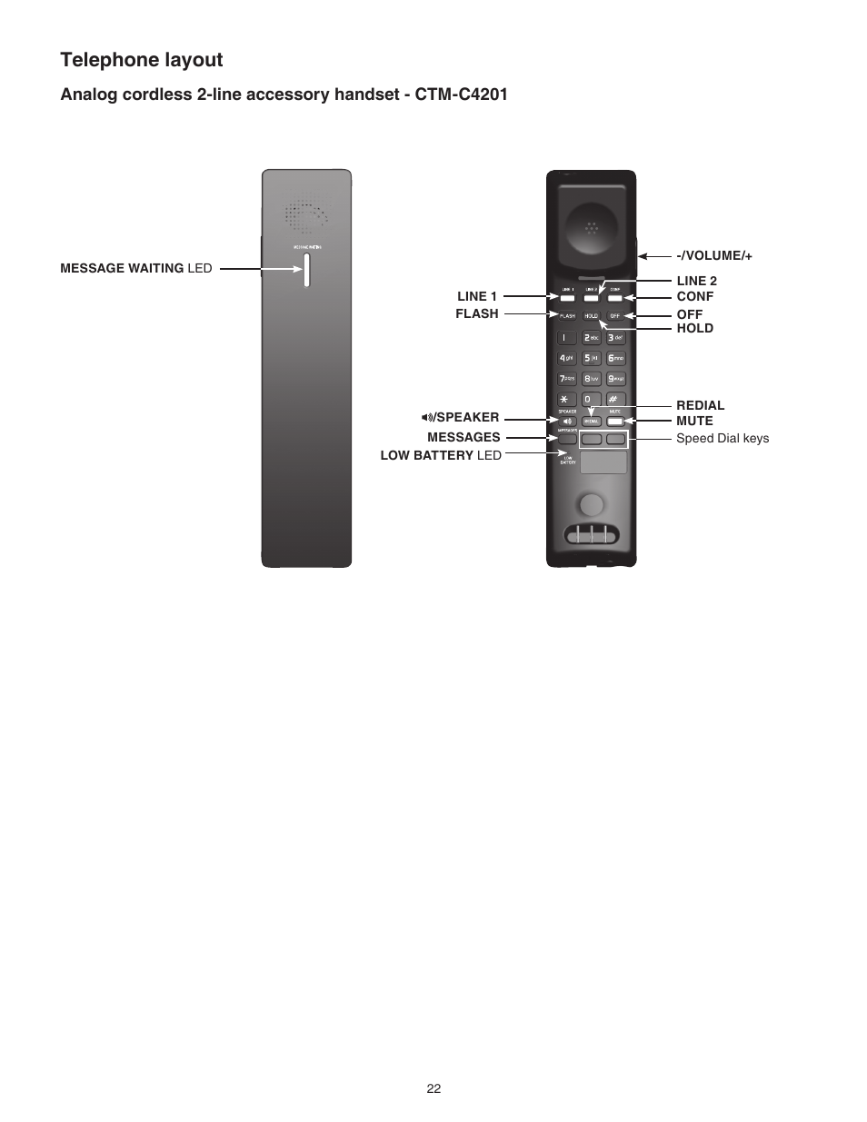 Telephone layout | VTech CTM-A242SD Manual User Manual | Page 25 / 95