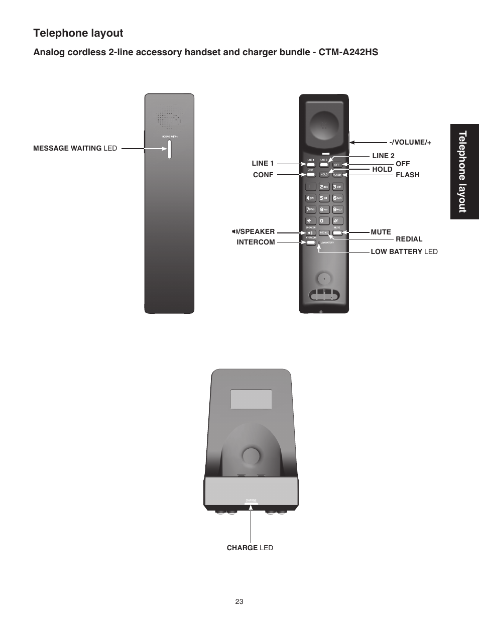 Telephone layout, Tel ep ho ne l ay ou t | VTech CTM-A242SD Manual User Manual | Page 26 / 95