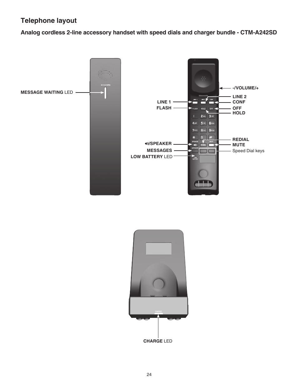 Telephone layout | VTech CTM-A242SD Manual User Manual | Page 27 / 95
