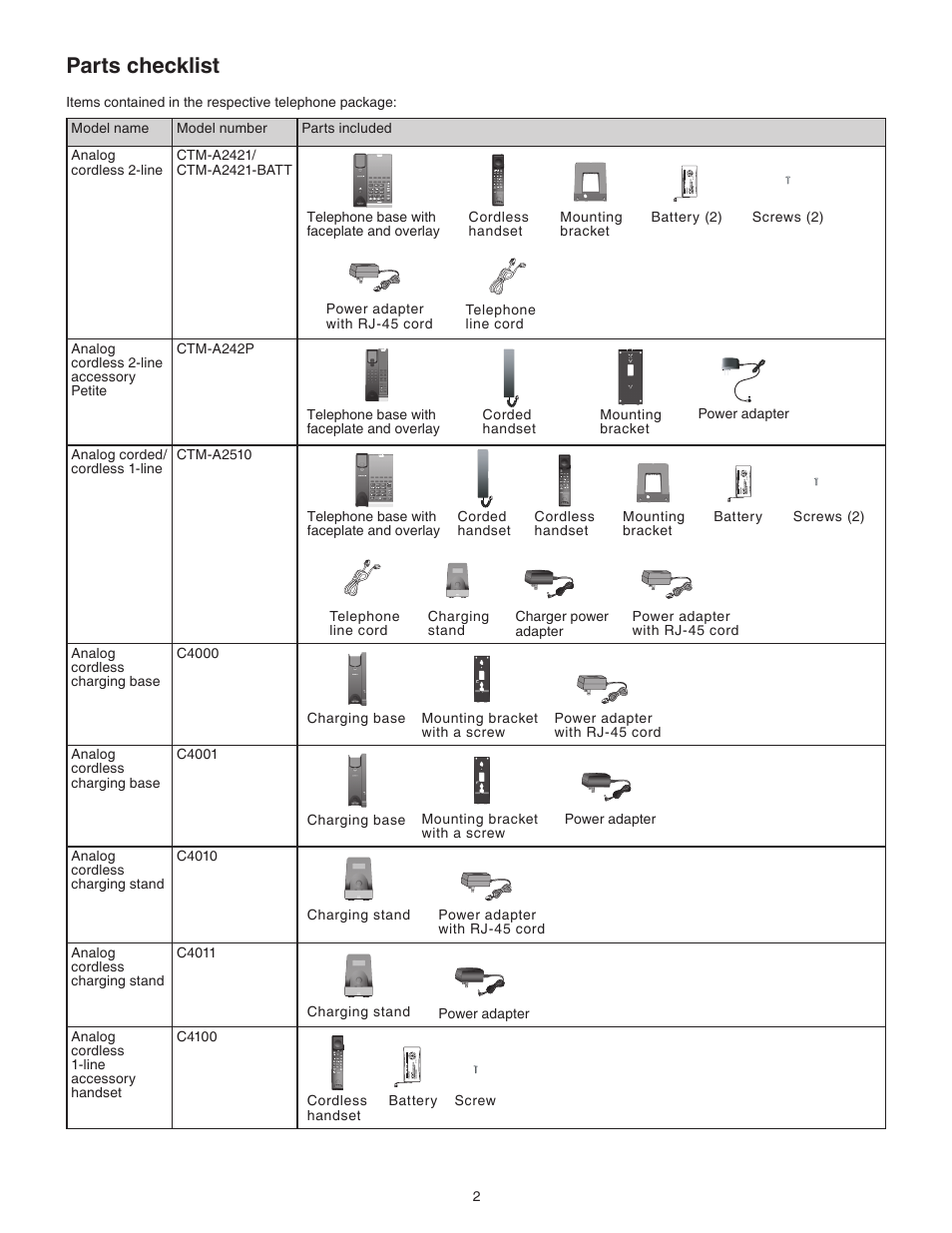 Parts checklist | VTech CTM-A242SD Manual User Manual | Page 5 / 95