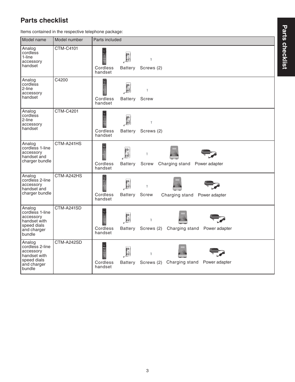 Parts checklist | VTech CTM-A242SD Manual User Manual | Page 6 / 95