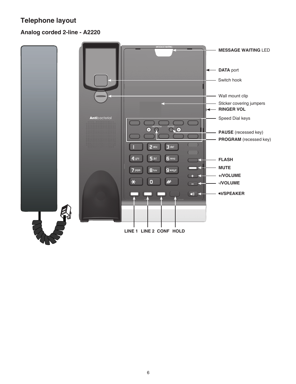 Analog corded 2-line - a2220, Telephone layout | VTech CTM-A242SD Manual User Manual | Page 9 / 95