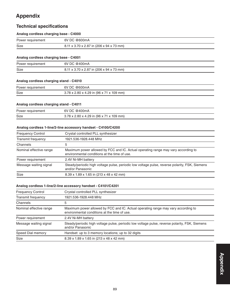 Appendix, Technical specifications | VTech CTM-A242SD Manual User Manual | Page 92 / 95