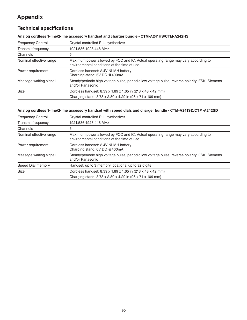 Appendix, Technical specifications | VTech CTM-A242SD Manual User Manual | Page 93 / 95
