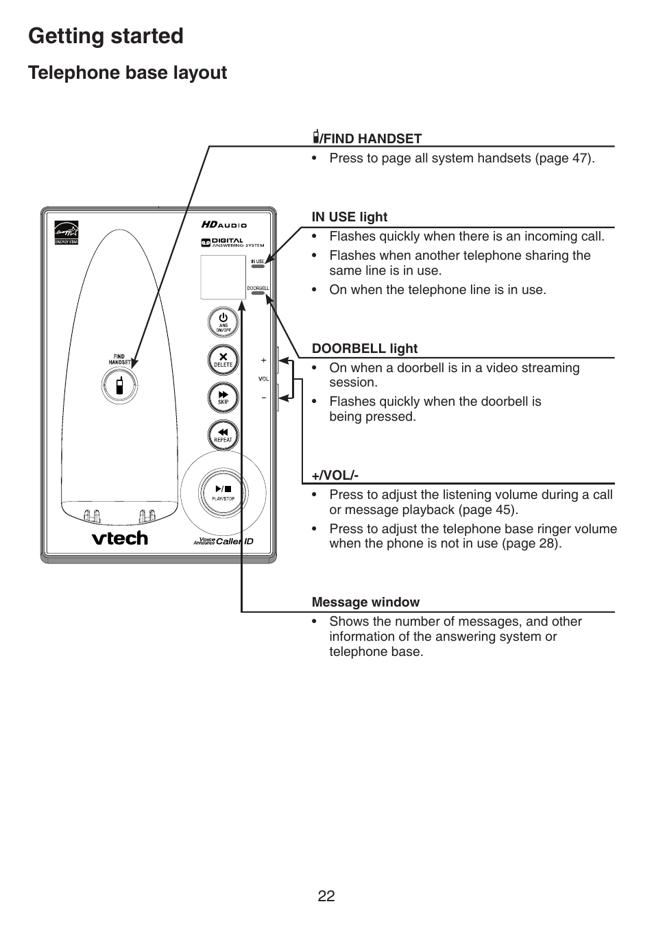 Getting started, Handset back layout, Telephone base layout | VTech IS7121_-2-22 Manual User Manual | Page 27 / 118