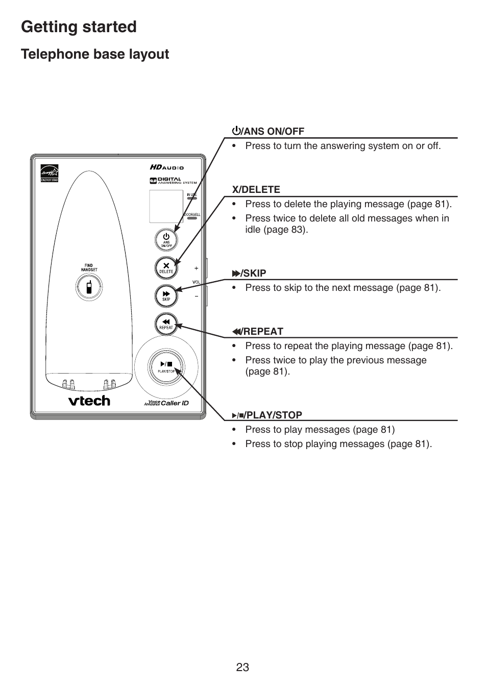 Getting started, Telephone base layout | VTech IS7121_-2-22 Manual User Manual | Page 28 / 118