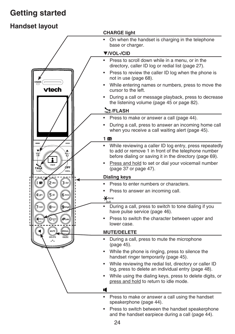 Handset layout, Getting started | VTech IS7121_-2-22 Manual User Manual | Page 29 / 118