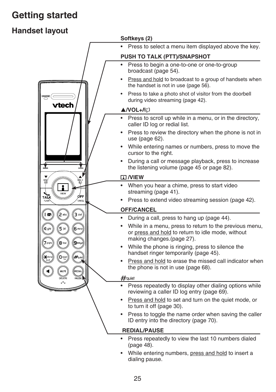 Getting started, Handset layout | VTech IS7121_-2-22 Manual User Manual | Page 30 / 118