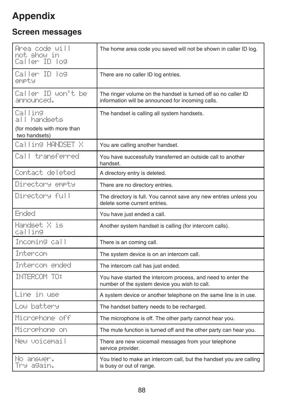 Screen messages, Appendix | VTech IS7121_-2-22 Manual User Manual | Page 93 / 118