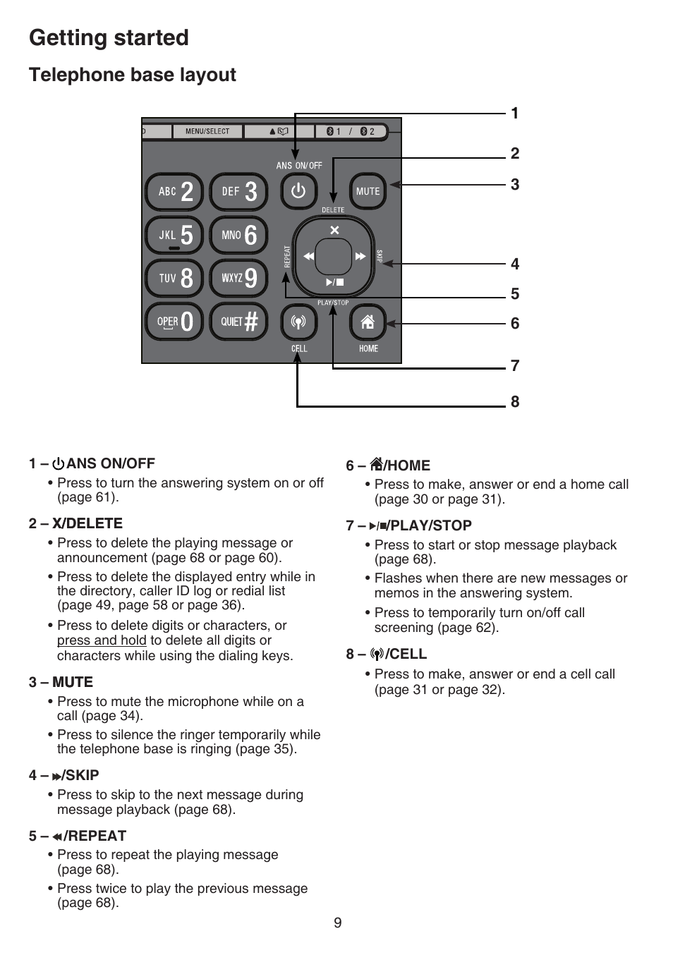 Telephone base layout, Getting started | VTech DS6751_-2-3 Manual User Manual | Page 13 / 103
