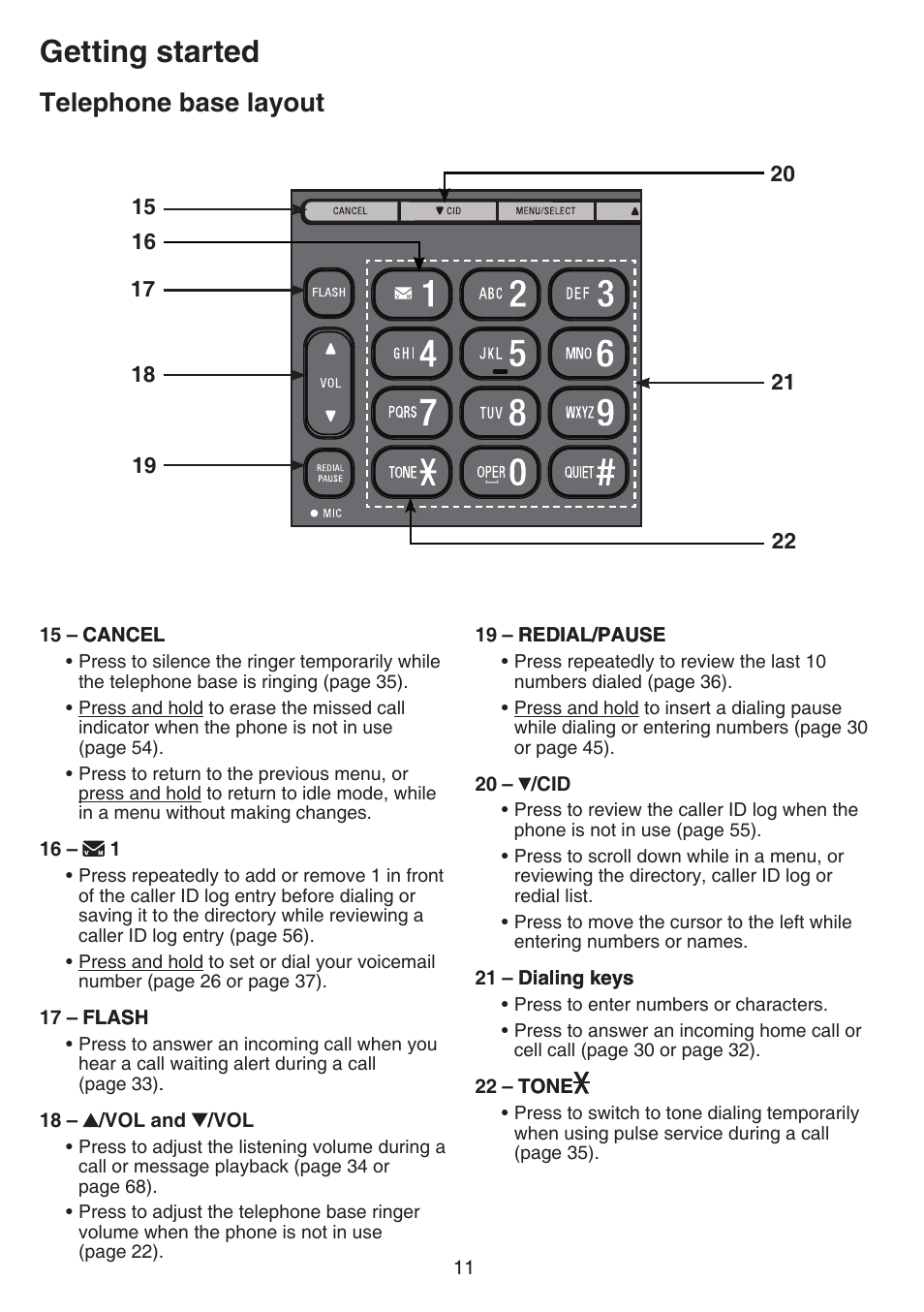 Getting started, Telephone base layout | VTech DS6751_-2-3 Manual User Manual | Page 15 / 103