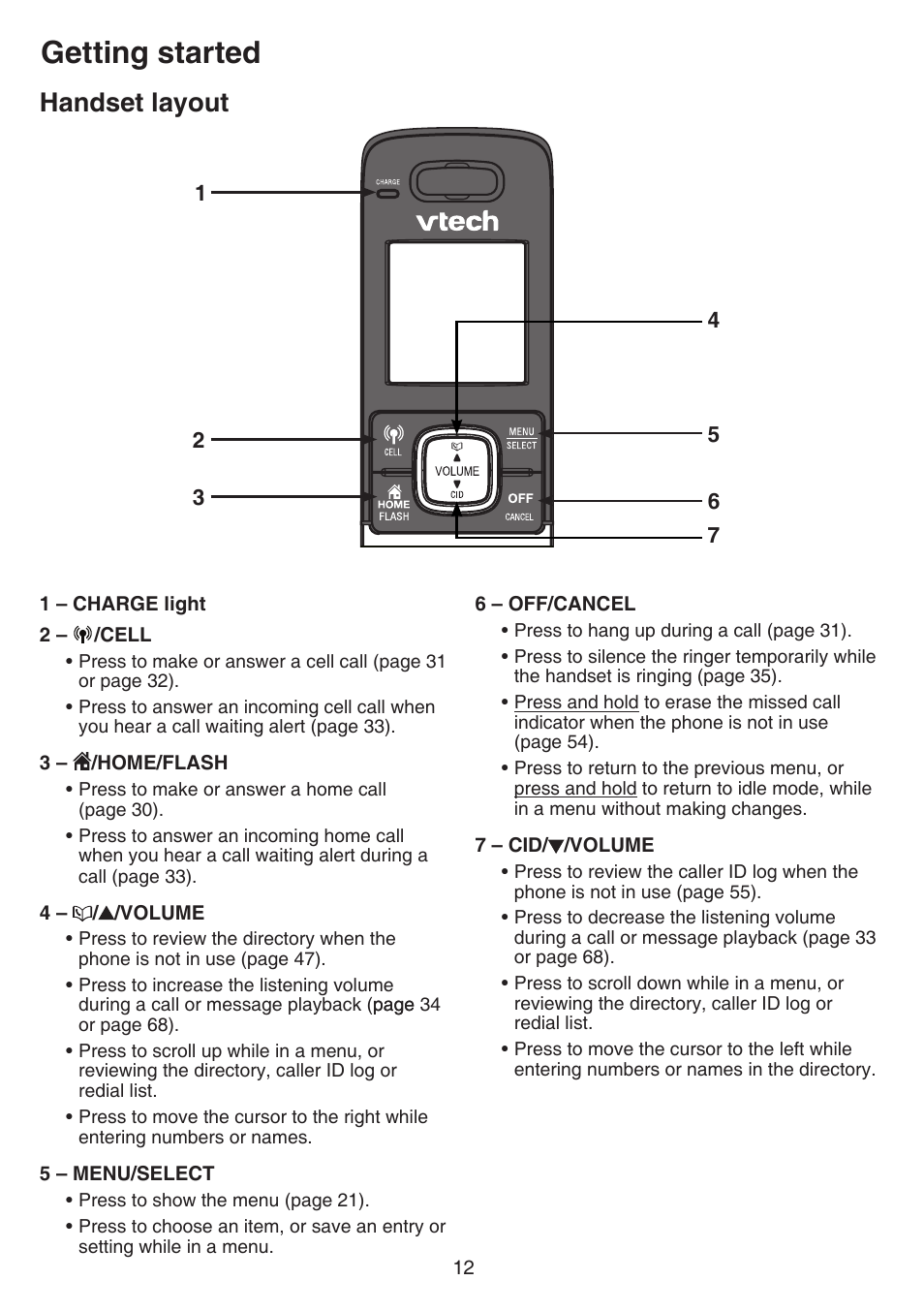 Handset layout, Getting started | VTech DS6751_-2-3 Manual User Manual | Page 16 / 103
