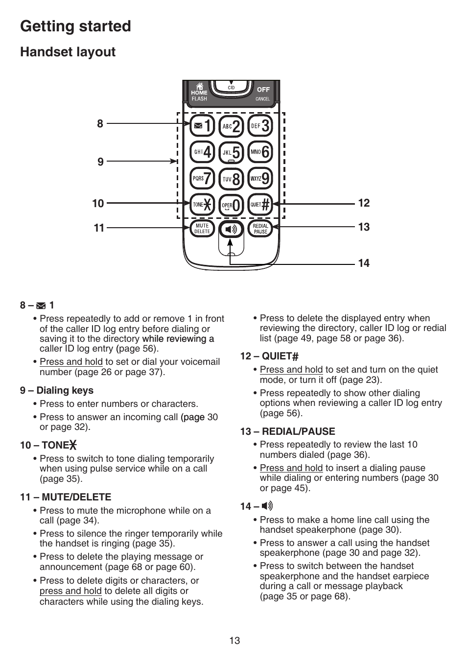 Getting started, Handset layout | VTech DS6751_-2-3 Manual User Manual | Page 17 / 103