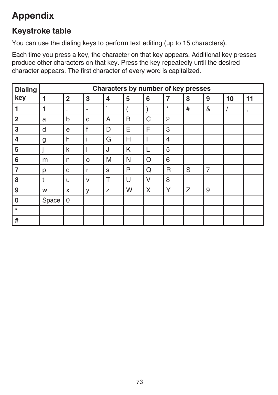 Keystroke table, Appendix | VTech DS6751_-2-3 Manual User Manual | Page 77 / 103