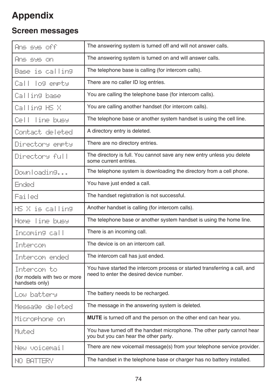 Screen messages, Appendix | VTech DS6751_-2-3 Manual User Manual | Page 78 / 103