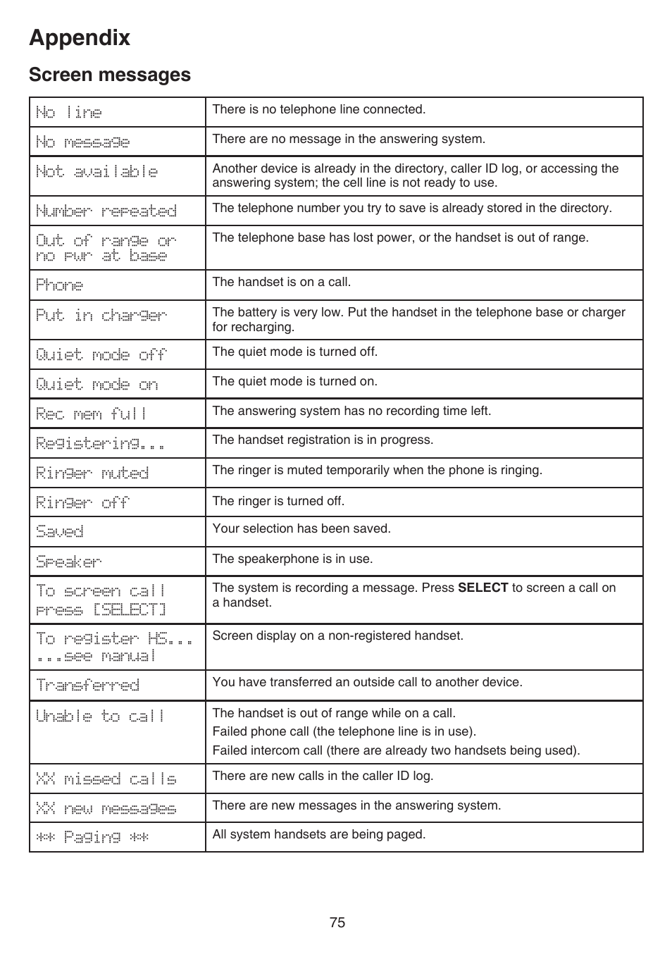 Appendix, Screen messages | VTech DS6751_-2-3 Manual User Manual | Page 79 / 103