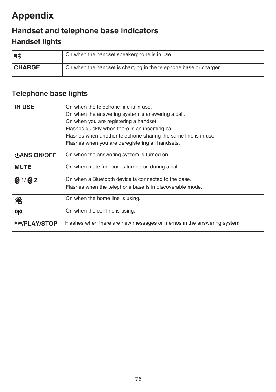 Handset and telephone base indicators, Handset and telephone base, Indicators | Appendix, Telephone base lights, Handset lights | VTech DS6751_-2-3 Manual User Manual | Page 80 / 103