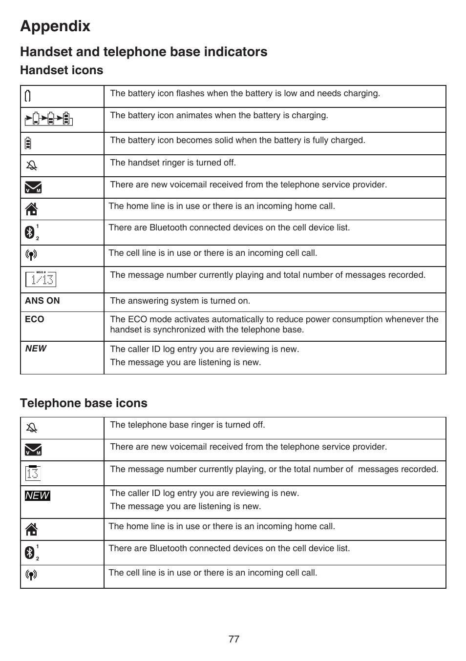 Appendix, Handset and telephone base indicators, Handset icons | Telephone base icons | VTech DS6751_-2-3 Manual User Manual | Page 81 / 103