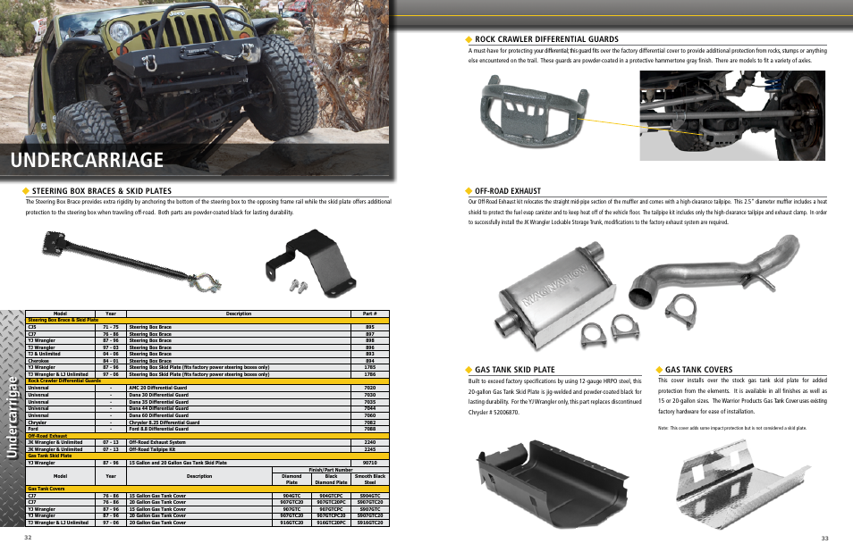 Undercarriage, Under carrigae, Rock crawler differential guards | Steering box braces & skid plates, Off-road exhaust, Gas tank skid plate gas tank covers | Warrior CATALOG 2013 JEEP PRODUCT User Manual | Page 17 / 25