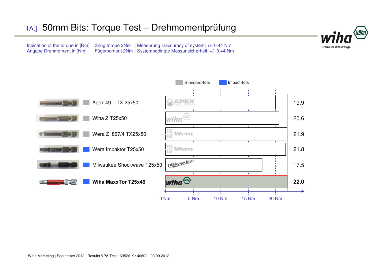 50mm bits: torque test – drehmomentprüfung | Wiha Tools VPA Test Graphs User Manual | Page 5 / 7